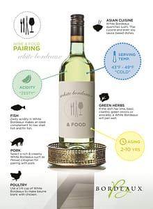 Bordeaux Wine Council Infographic
